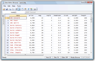 Stata Sort Data By