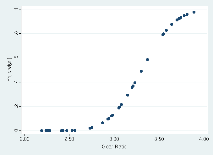 graph