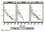 fractional-polynomial prediction plot