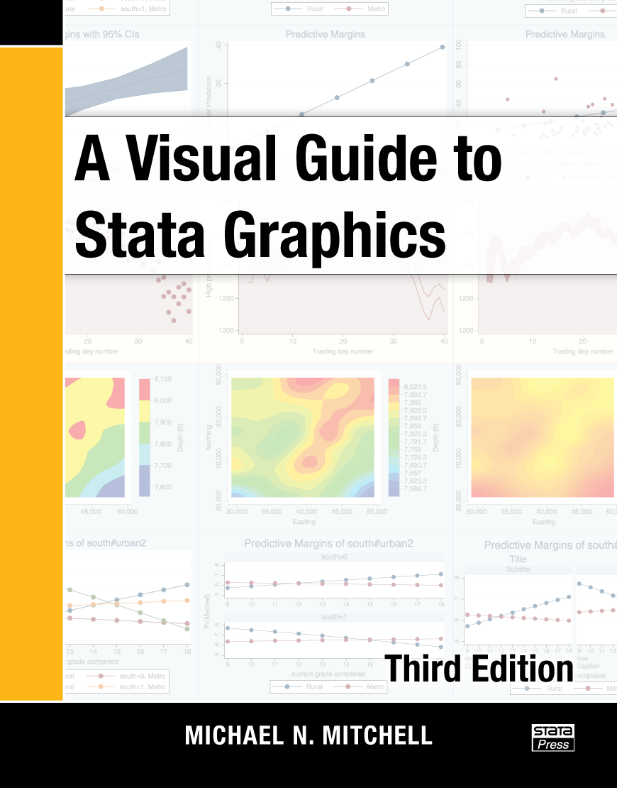 Stata Pie Chart