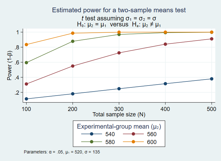 stata summation
