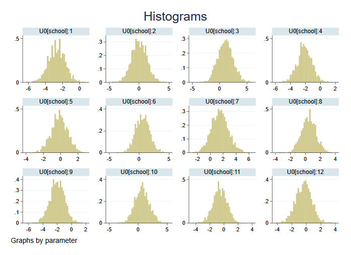 bayes_me_histre
