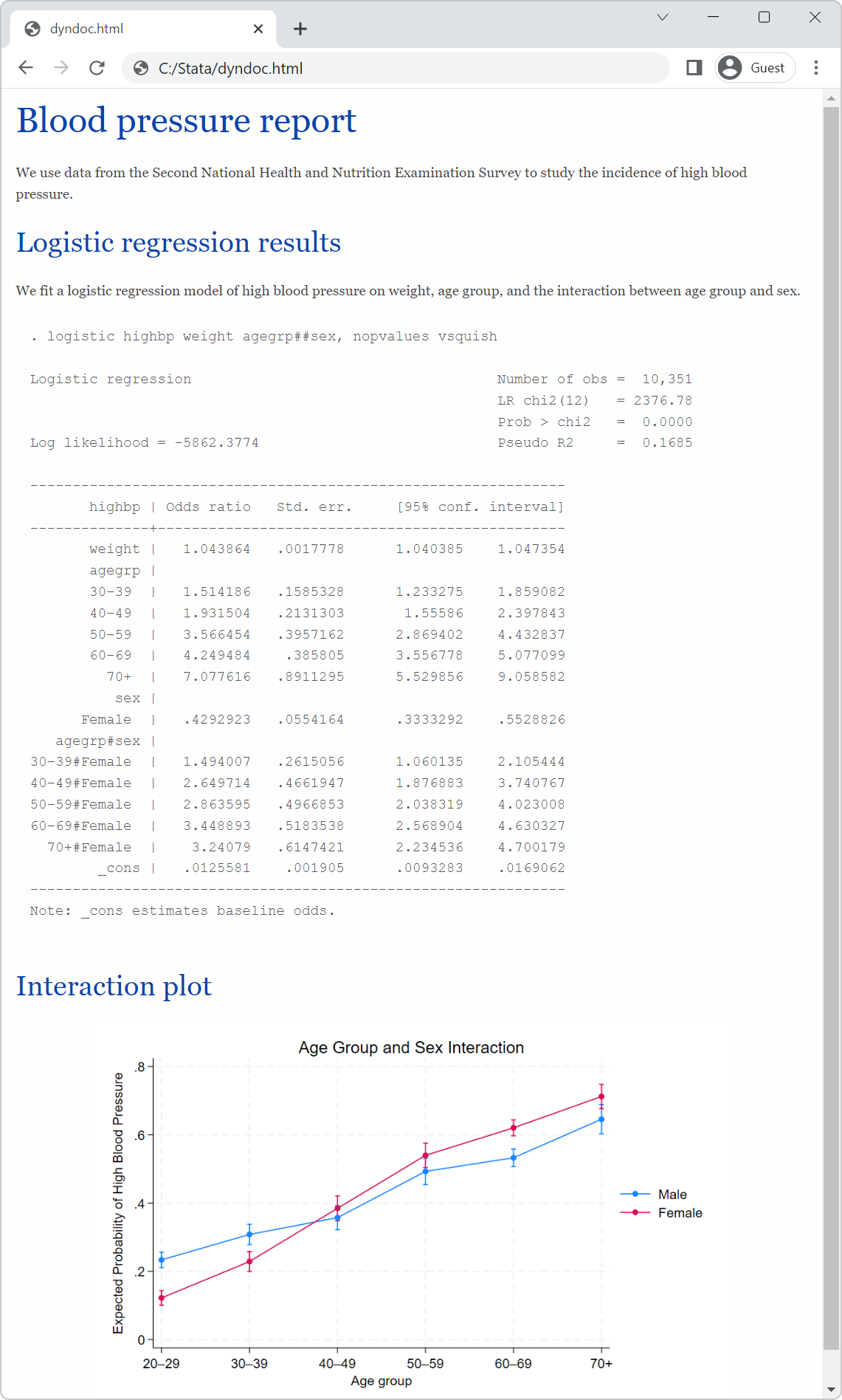 dyndoc.html