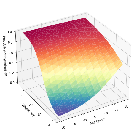 jupyter-3d.png