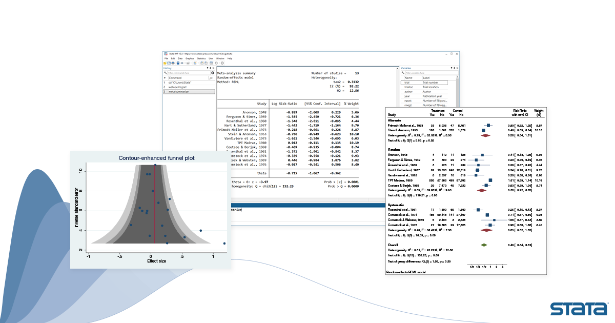 Meta-analysis Stata