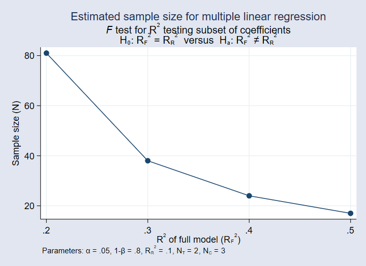 power calculation stata power calculation stata