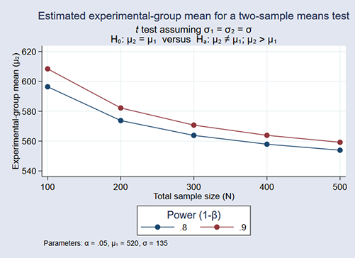 stata mean by group stata mean by group