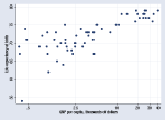 scatterlog