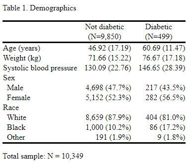 Descriptive Statistics Excel/Stata