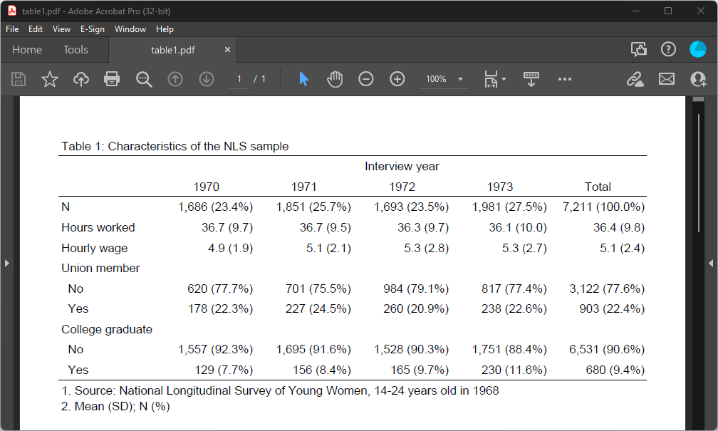 Descriptive Statistics Excel/Stata