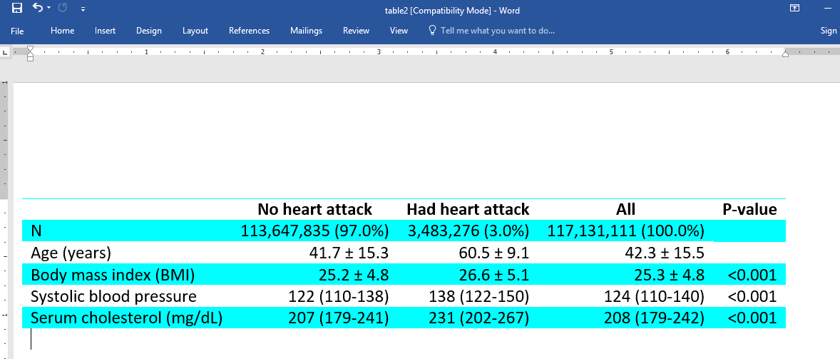 Descriptive Statistics Excel/Stata