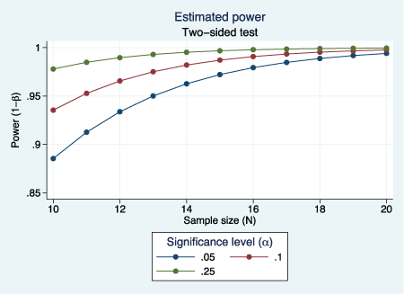 graph 1