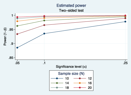 graph 2