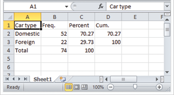 putexcel stata 13