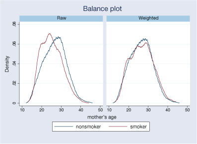 Balance Plot