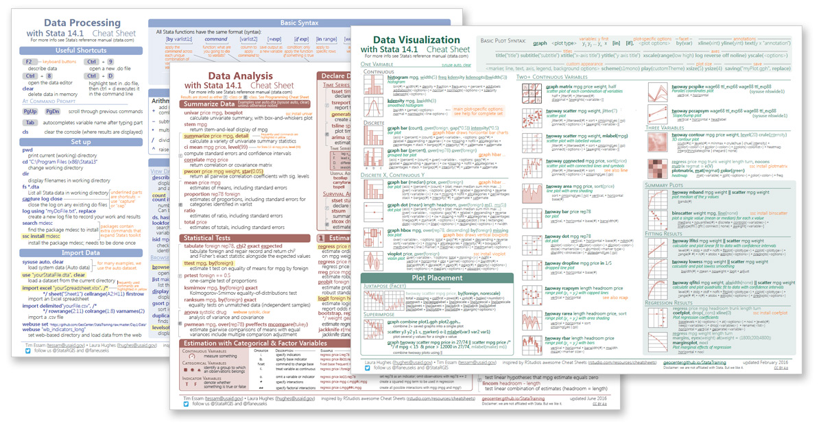 Essam and Hughes's cheat sheets