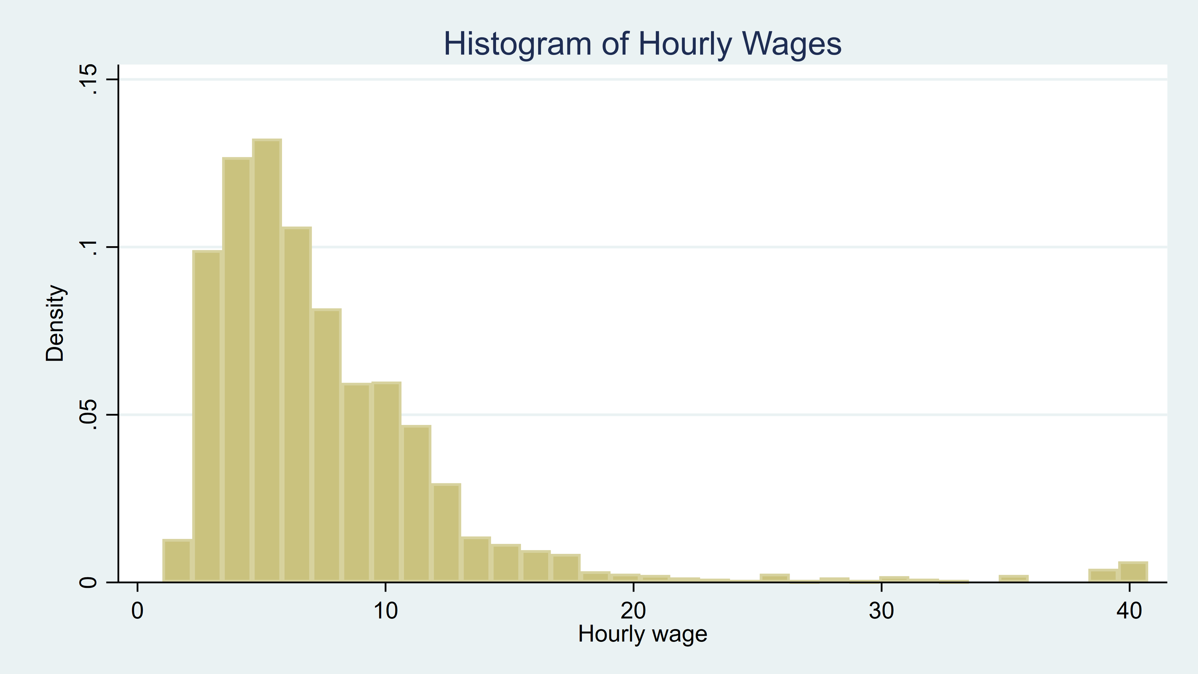 graph