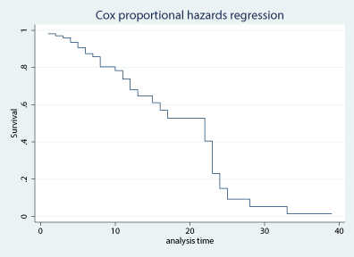 stcurve graph 1