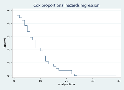 stcurve graph 2