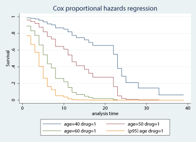 stcurve graph 7