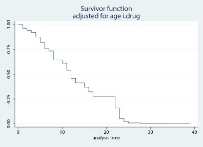 sts graph 1