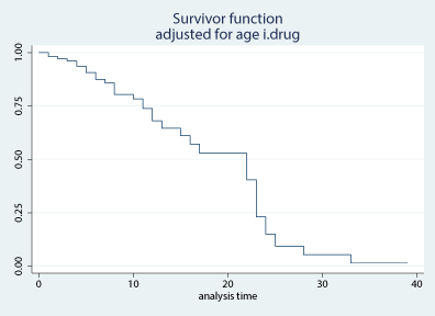 sts graph 2