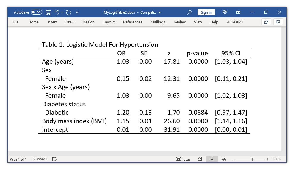 Regression table in Wrod