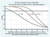 Power curves