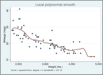 lpoly graph