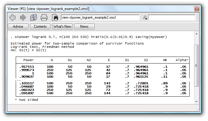 stpower logrank example 2