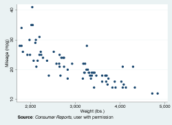 Graph Example 1