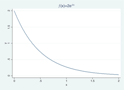 Graph Example 2