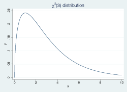 Graph Example 4