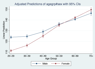 rename x axis labels stata rename x axis labels stata