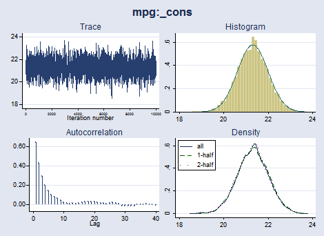 graphs