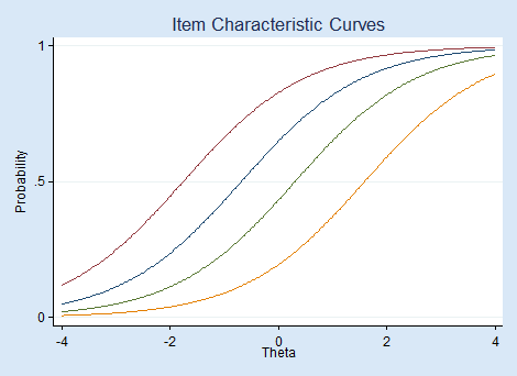 graphs