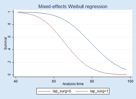 graphs