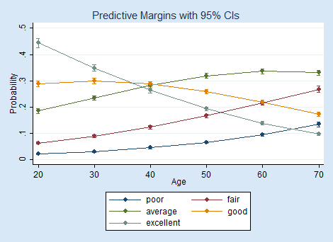 graphs