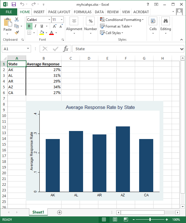 graphs