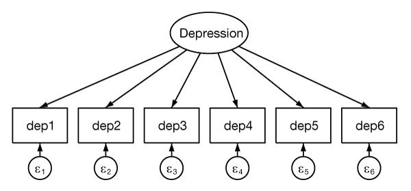 SEM path diagram