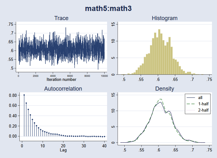 bayes_diag_math3