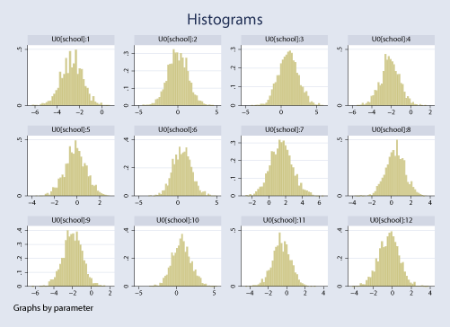 bayes_me_histre