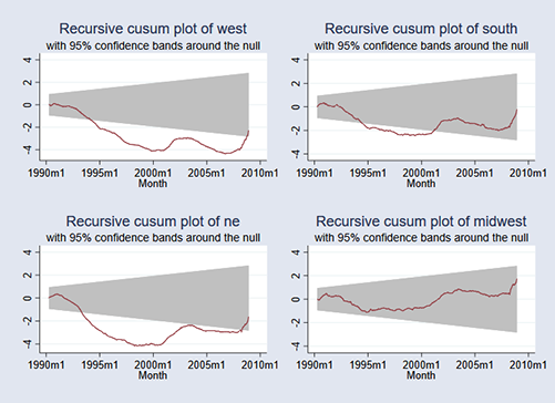 graph3