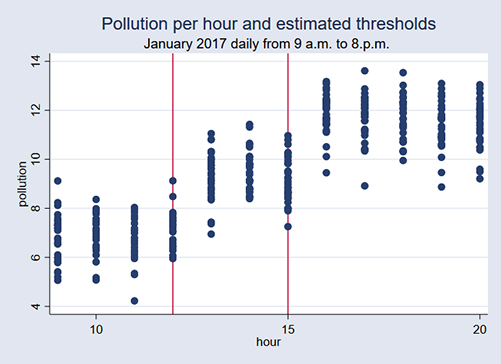 threshold graph