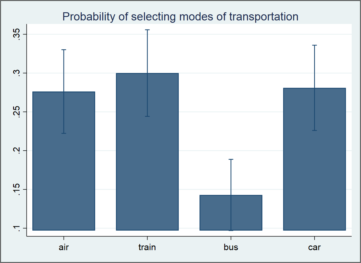 modes-of-transport