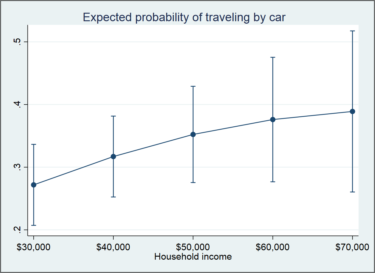 car-travel