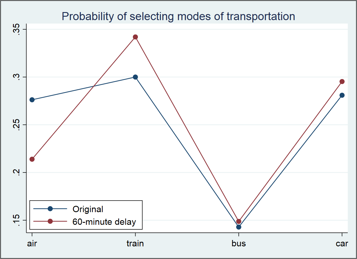 select-modes