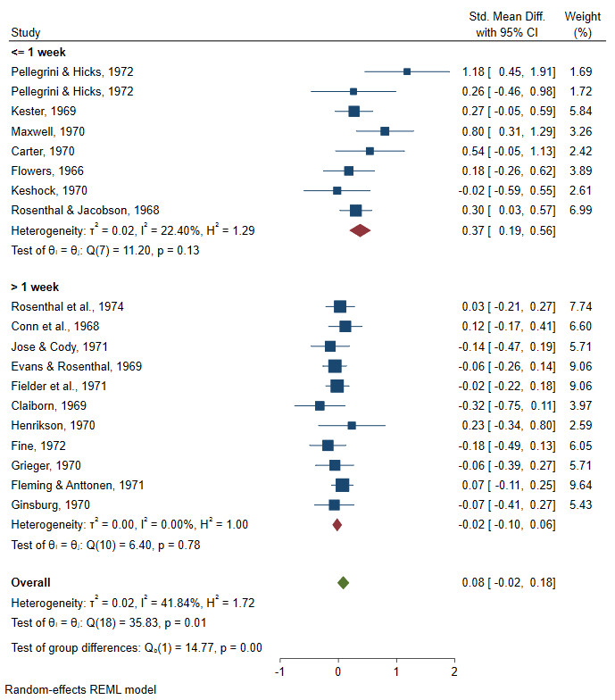 What Is Subgroup Analysis In Meta Analysis At Jade Haylen Blog