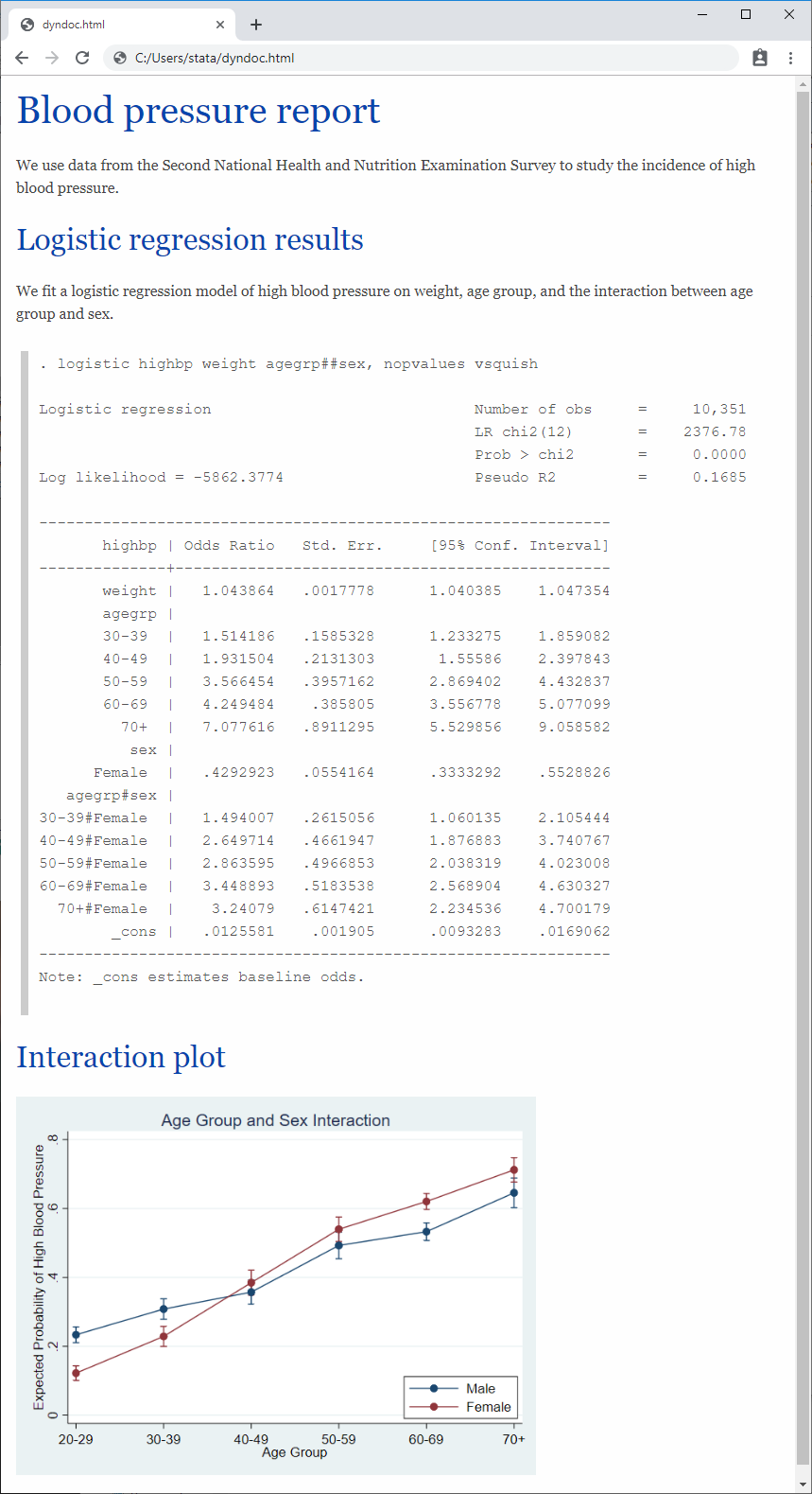 dyndoc html