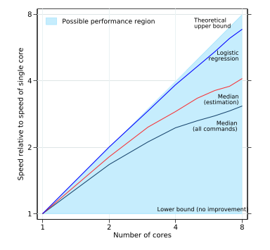 stata 12 mp license stata 12 mp license